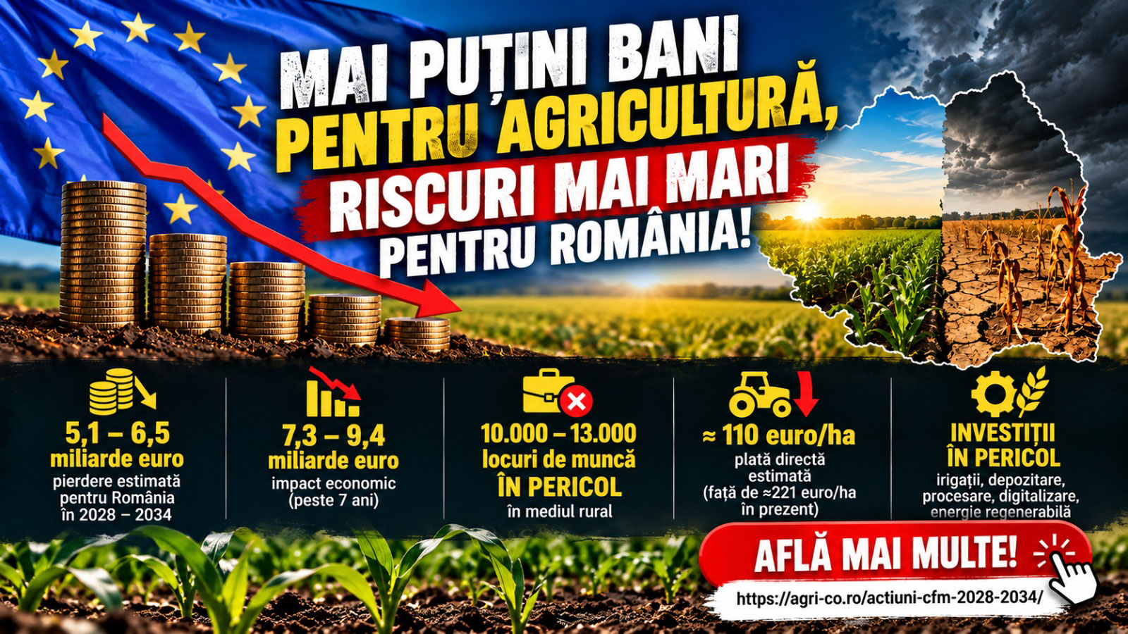 AAC avertizează asupra impactului viitoarei PAC 2028–2034